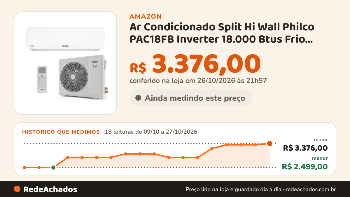 Histórico de preço de Ar Condicionado Split Hi Wall Philco PAC18FB Inverter 18.000 Btus Frio 220V R-32 na Amazon: 18 leituras de 09/10/2026 a 27/10/2026, menor R$ 2.499,00, maior R$ 3.376,00; R$ 3.376,00 conferido em 26/10/2026 às 21h57