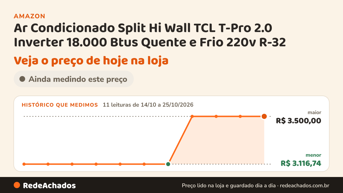 Histórico de preço de Ar Condicionado Split Hi Wall TCL T-Pro 2.0 Inverter 18.000 Btus Quente e Frio 220v R-32 na Amazon: 11 leituras de 14/10/2026 a 25/10/2026, menor R$ 3.116,74, maior R$ 3.500,00