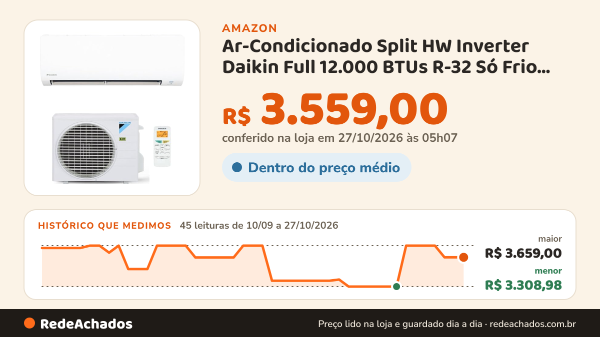 Histórico de preço de Ar-Condicionado Split HW Inverter Daikin Full 12.000 BTUs R-32 Só Frio 220V na Amazon: 45 leituras de 10/09/2026 a 27/10/2026, menor R$ 3.308,98, maior R$ 3.659,00; R$ 3.559,00 conferido em 26/10/2026 às 21h57