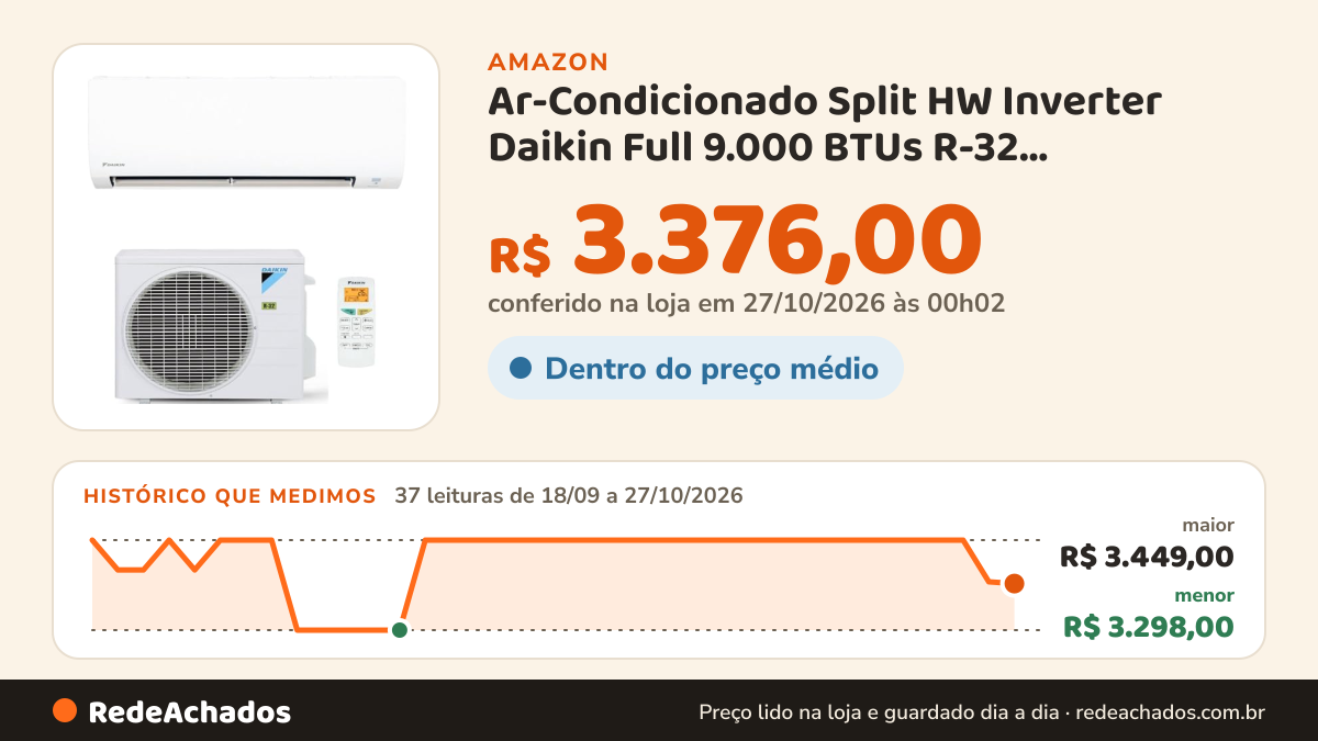 Histórico de preço de Ar-Condicionado Split HW Inverter Daikin Full 9.000 BTUs R-32 Quente/Frio 220V na Amazon: 37 leituras de 18/09/2026 a 27/10/2026, menor R$ 3.298,00, maior R$ 3.449,00; R$ 3.376,00 conferido em 27/10/2026 às 00h02