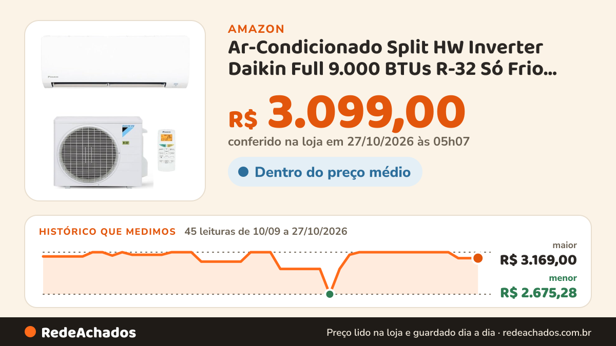 Histórico de preço de Ar-Condicionado Split HW Inverter Daikin Full 9.000 BTUs R-32 Só Frio 220V na Amazon: 45 leituras de 10/09/2026 a 27/10/2026, menor R$ 2.675,28, maior R$ 3.169,00; R$ 3.099,00 conferido em 26/10/2026 às 21h57