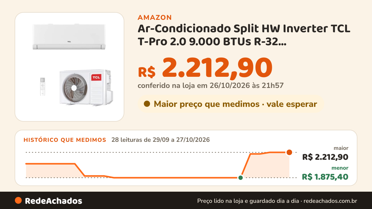 Histórico de preço de Ar-Condicionado Split HW Inverter TCL T-Pro 2.0 9.000 BTUs R-32 Quente/Frio 220V na Amazon: 28 leituras de 29/09/2026 a 27/10/2026, menor R$ 1.875,40, maior R$ 2.212,90; R$ 2.212,90 conferido em 26/10/2026 às 21h57