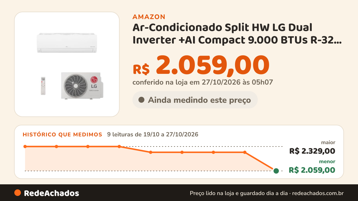 Histórico de preço de Ar-Condicionado Split HW LG Dual Inverter +AI Compact 9.000 BTUs R-32 Só Frio 220V na Amazon: 9 leituras de 19/10/2026 a 27/10/2026, menor R$ 2.265,00, maior R$ 2.329,00; R$ 2.265,00 conferido em 26/10/2026 às 21h57