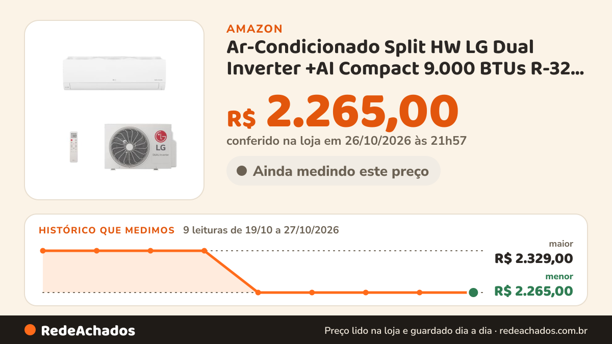 Histórico de preço de Ar-Condicionado Split HW LG Dual Inverter +AI Compact 9.000 BTUs R-32 Só Frio 220V na Amazon: 9 leituras de 19/10/2026 a 27/10/2026, menor R$ 2.265,00, maior R$ 2.329,00; R$ 2.265,00 conferido em 26/10/2026 às 21h57