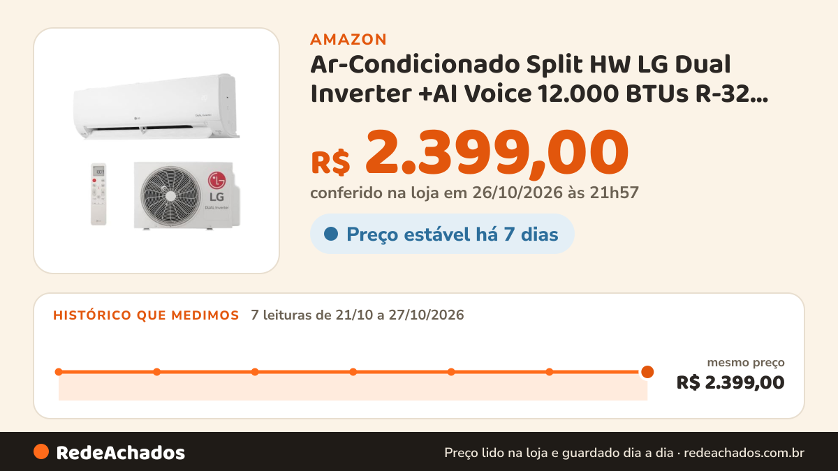 Histórico de preço de Ar-Condicionado Split HW LG Dual Inverter +AI Voice 12.000 BTUs R-32 Só Frio 220V na Amazon: 7 leituras de 21/10/2026 a 27/10/2026, mesmo preço, R$ 2.399,00, em todas; R$ 2.399,00 conferido em 26/10/2026 às 21h57