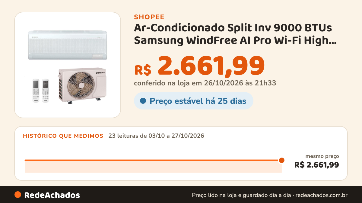 Histórico de preço de Ar-Condicionado Split Inv 9000 BTUs Samsung WindFree AI Pro Wi-Fi High Wall Só Frio… na Shopee: 23 leituras de 03/10/2026 a 27/10/2026, mesmo preço, R$ 2.661,99, em todas; R$ 2.661,99 conferido em 26/10/2026 às 21h33