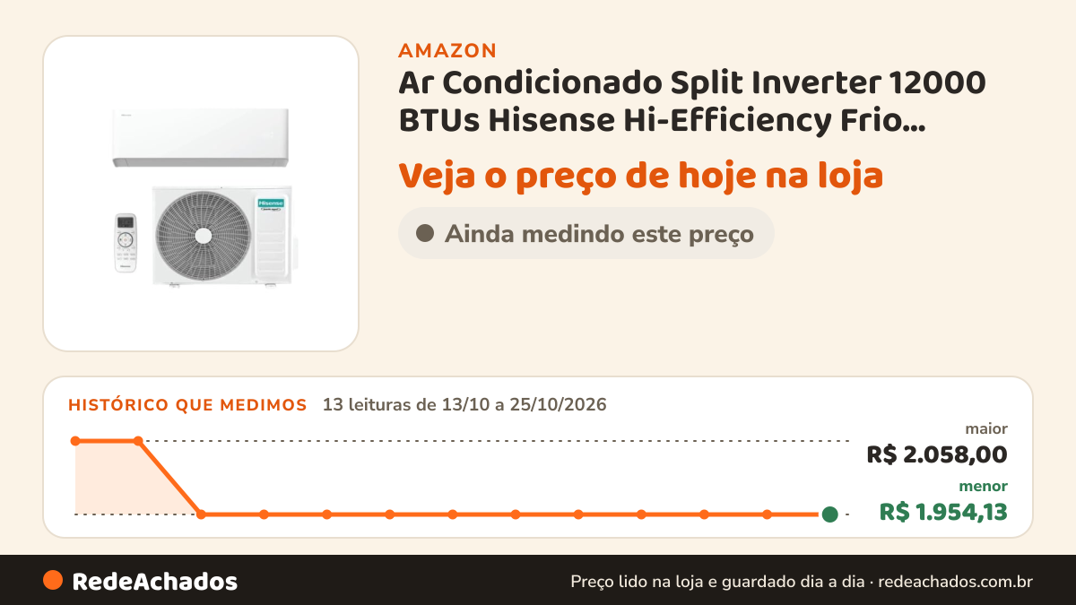 Histórico de preço de Ar Condicionado Split Inverter 12000 BTUs Hisense Hi-Efficiency Frio AS-12TW2RLUHB00E… na Amazon: 13 leituras de 13/10/2026 a 25/10/2026, menor R$ 1.954,13, maior R$ 2.058,00
