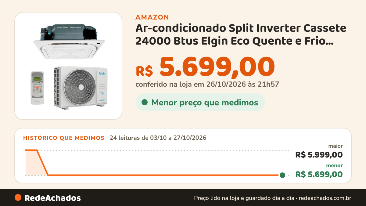 Histórico de preço de Ar-condicionado Split Inverter Cassete 24000 Btus Elgin Eco Quente e Frio… na Amazon: 24 leituras de 03/10/2026 a 27/10/2026, menor R$ 5.699,00, maior R$ 5.999,00; R$ 5.699,00 conferido em 26/10/2026 às 21h57