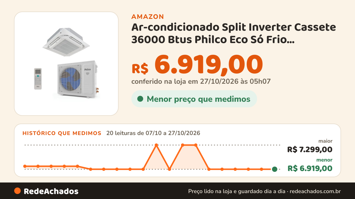Histórico de preço de Ar-condicionado Split Inverter Cassete 36000 Btus Philco Eco Só Frio Pac36000icfm16 220v na Amazon: 18 leituras de 07/10/2026 a 25/10/2026, menor R$ 6.919,00, maior R$ 7.299,00; R$ 6.919,00 conferido em 25/10/2026 às 05h58