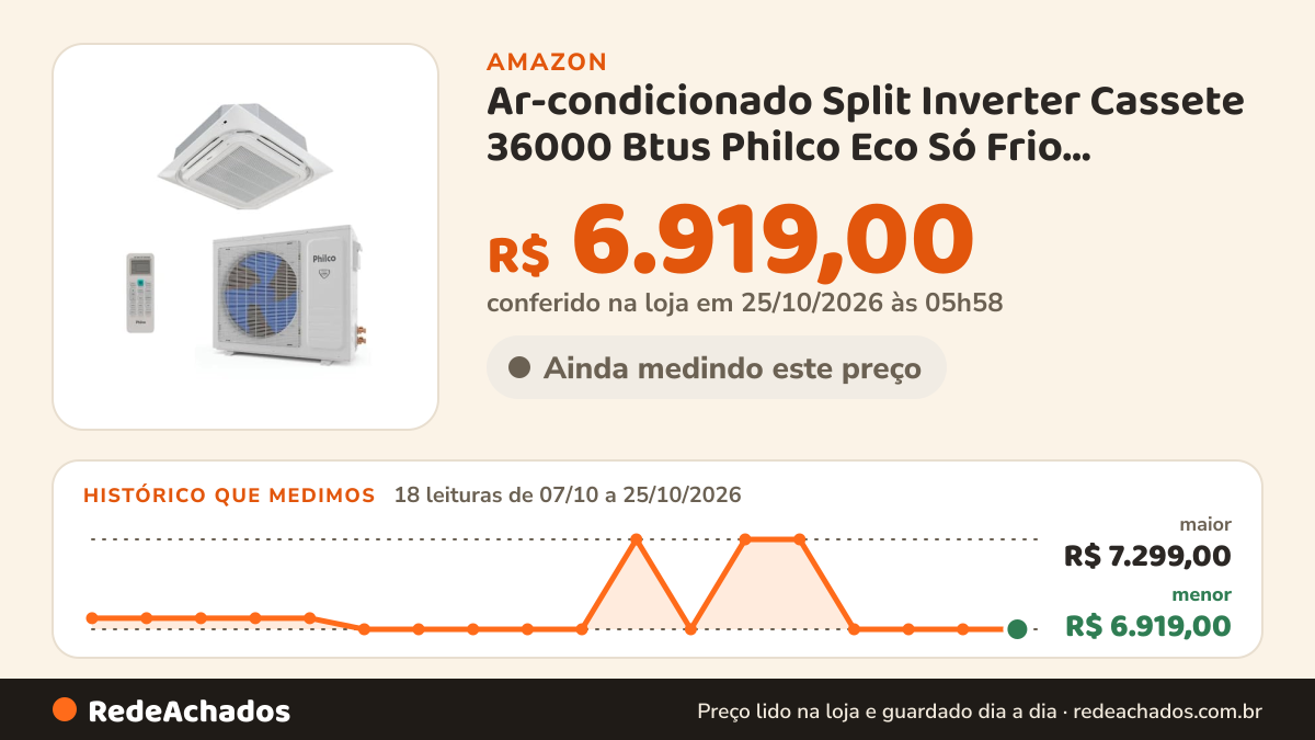 Histórico de preço de Ar-condicionado Split Inverter Cassete 36000 Btus Philco Eco Só Frio Pac36000icfm16 220v na Amazon: 18 leituras de 07/10/2026 a 25/10/2026, menor R$ 6.919,00, maior R$ 7.299,00; R$ 6.919,00 conferido em 25/10/2026 às 05h58