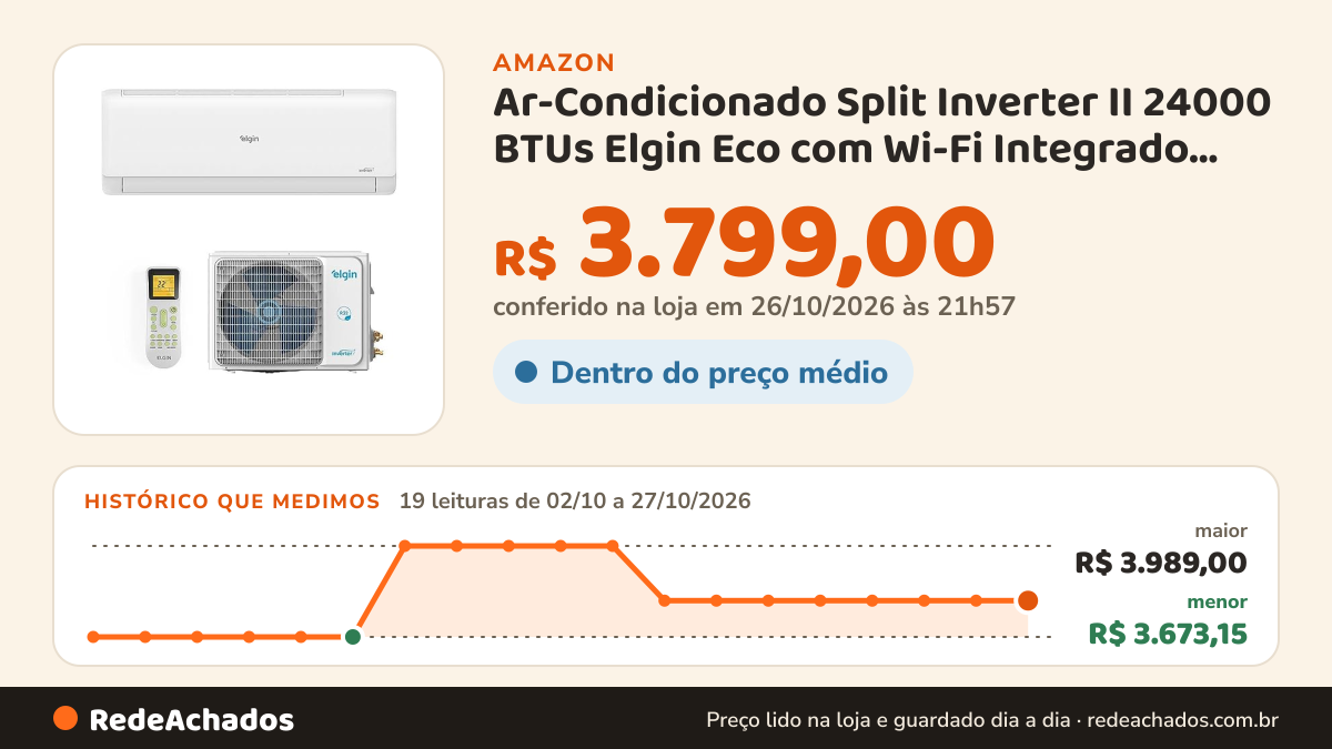 Histórico de preço de Ar-Condicionado Split Inverter II 24000 BTUs Elgin Eco com Wi-Fi Integrado High Wall… na Amazon: 19 leituras de 02/10/2026 a 27/10/2026, menor R$ 3.673,15, maior R$ 3.989,00; R$ 3.799,00 conferido em 26/10/2026 às 21h57