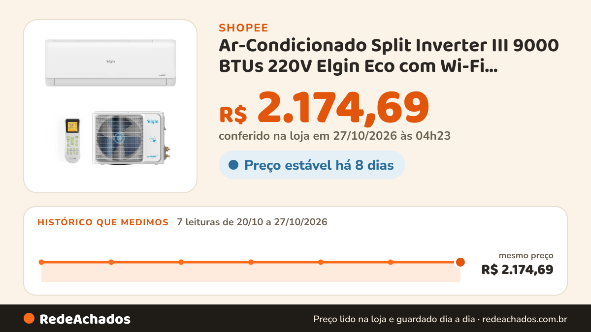 Histórico de preço de Ar-Condicionado Split Inverter III 9000 BTUs 220V Elgin Eco com Wi-Fi Integrado High Wall… na Shopee: 7 leituras de 20/10/2026 a 27/10/2026, mesmo preço, R$ 2.174,69, em todas; R$ 2.174,69 conferido em 27/10/2026 às 04h23