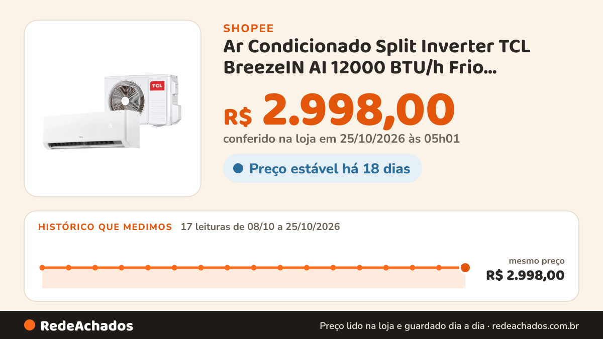 Histórico de preço de Ar Condicionado Split Inverter TCL BreezeIN AI 12000 BTU/h Frio TAC-12CTG3-INV - 220 Volts na Shopee: 17 leituras de 08/10/2026 a 25/10/2026, mesmo preço, R$ 2.998,00, em todas; R$ 2.998,00 conferido em 25/10/2026 às 05h01