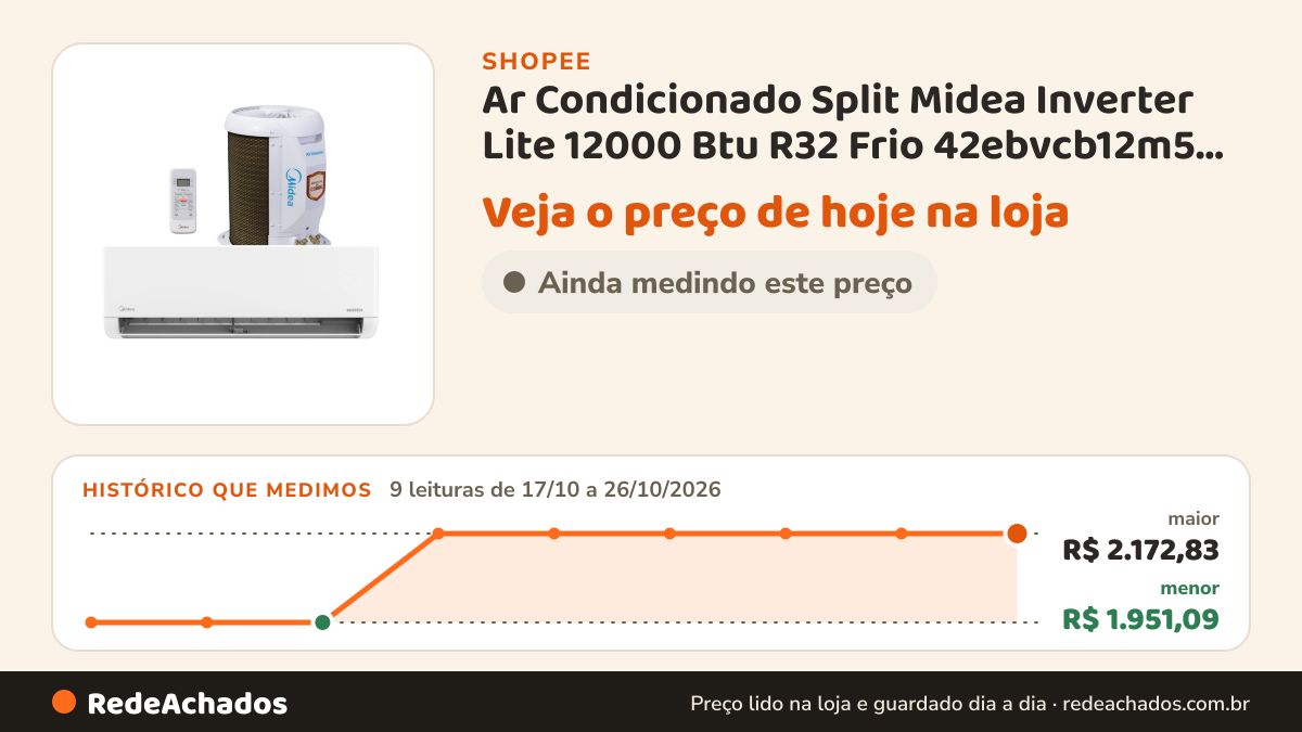 Histórico de preço de Ar Condicionado Split Midea Inverter Lite 12000 Btu R32 Frio 42ebvcb12m5 Branco 220v na Shopee: 8 leituras de 17/10/2026 a 25/10/2026, menor R$ 1.951,09, maior R$ 2.172,83; R$ 2.172,83 conferido em 25/10/2026 às 10h47