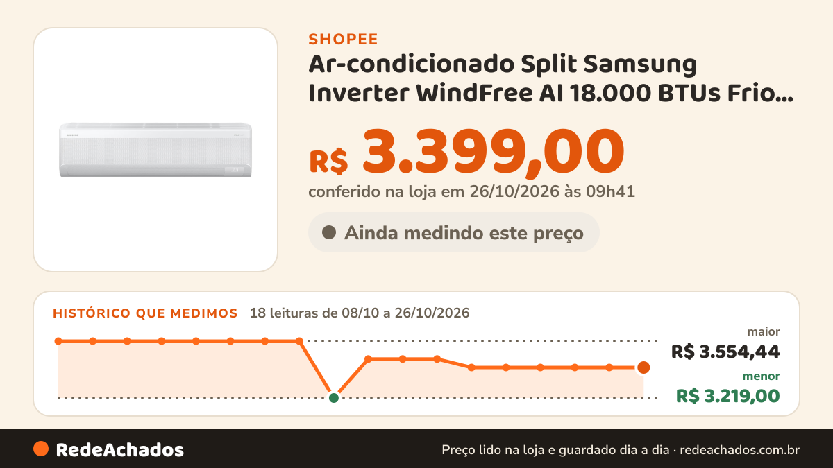 Histórico de preço de Ar-condicionado Split Samsung Inverter WindFree AI 18.000 BTUs Frio AR60F18D1AWNAZ Branco na Shopee: 18 leituras de 08/10/2026 a 26/10/2026, menor R$ 3.219,00, maior R$ 3.554,44; R$ 3.399,00 conferido em 26/10/2026 às 09h41