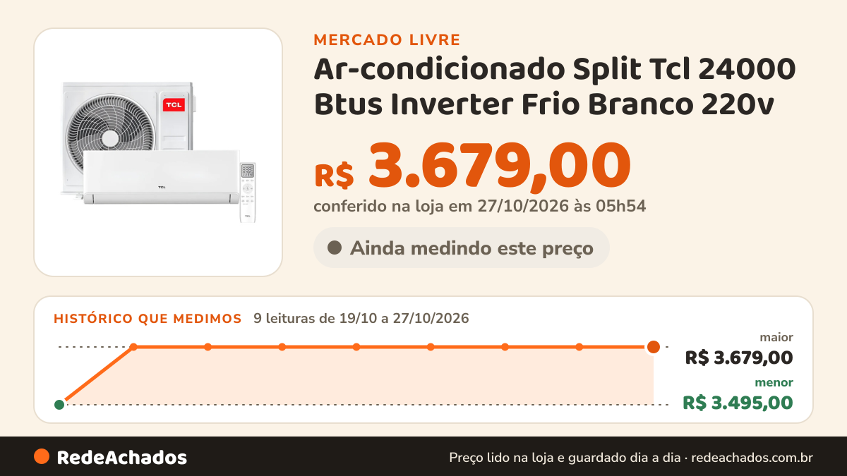 Histórico de preço de Ar-condicionado Split Tcl 24000 Btus Inverter Frio Branco 220v no Mercado Livre: 7 leituras de 19/10/2026 a 25/10/2026, menor R$ 3.495,00, maior R$ 3.679,00; R$ 3.679,00 conferido em 25/10/2026 às 19h30