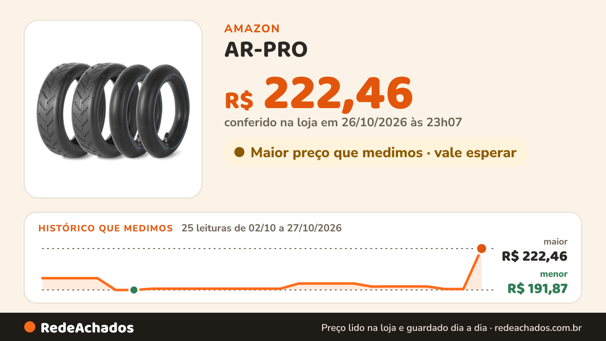 Histórico de preço de AR-PRO (2 conjuntos) Pneu de scooter e tubos internos de 21,5 cm x 5, rodas de… na Amazon: 23 leituras de 02/10/2026 a 25/10/2026, menor R$ 191,87, maior R$ 200,60; R$ 192,55 conferido em 25/10/2026 às 05h58