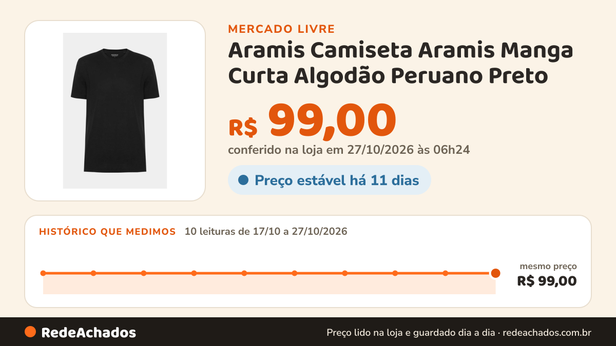 Histórico de preço de Aramis Camiseta Aramis Manga Curta Algodão Peruano Preto no Mercado Livre: 10 leituras de 17/10/2026 a 27/10/2026, mesmo preço, R$ 99,00, em todas; R$ 99,00 conferido em 27/10/2026 às 06h24
