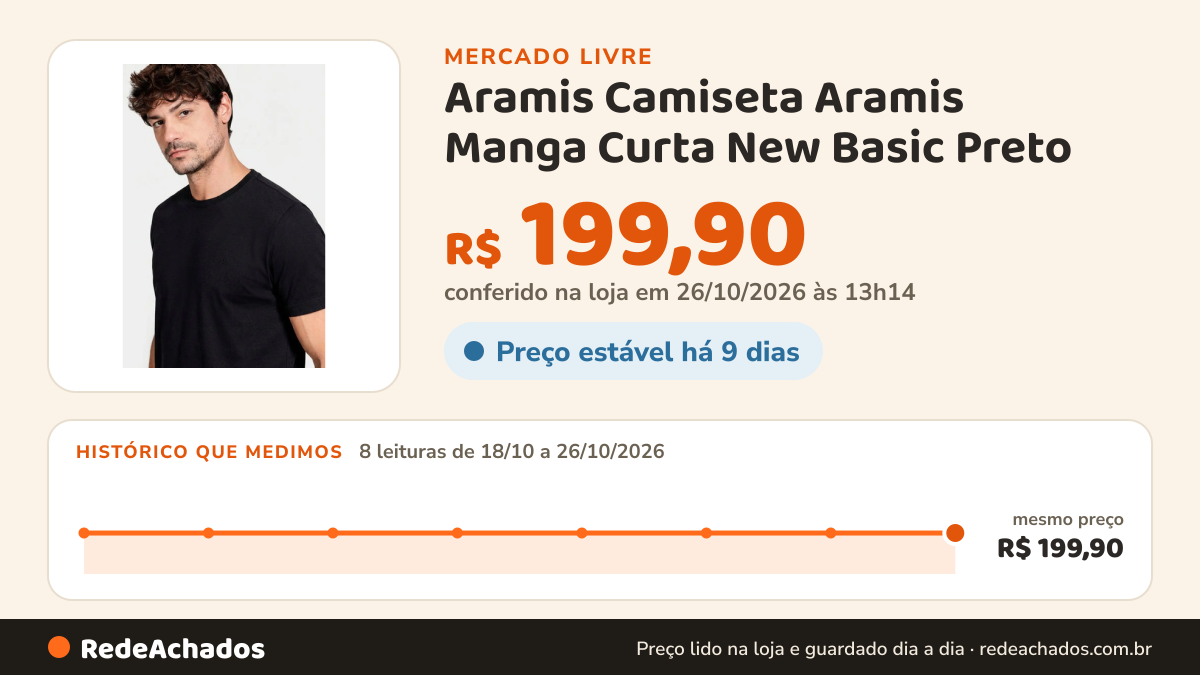 Histórico de preço de Aramis Camiseta Aramis Manga Curta New Basic Preto no Mercado Livre: 8 leituras de 18/10/2026 a 26/10/2026, mesmo preço, R$ 199,90, em todas; R$ 199,90 conferido em 26/10/2026 às 13h14