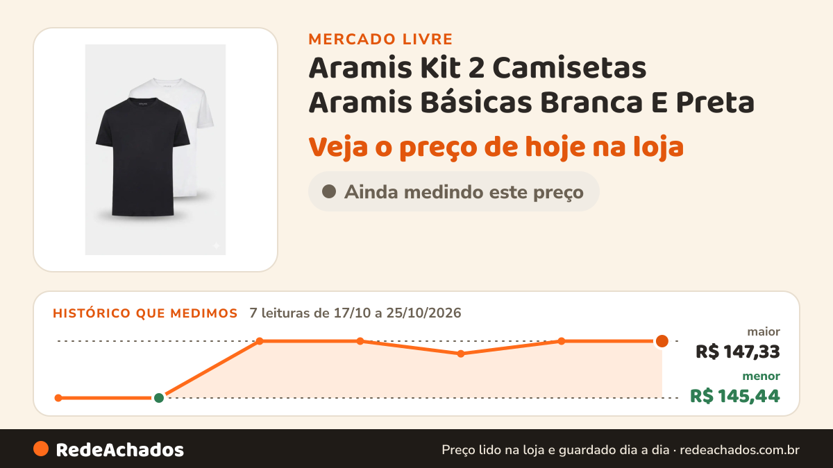 Histórico de preço de Aramis Kit 2 Camisetas Aramis Básicas Branca E Preta no Mercado Livre: 7 leituras de 17/10/2026 a 25/10/2026, menor R$ 145,44, maior R$ 147,33
