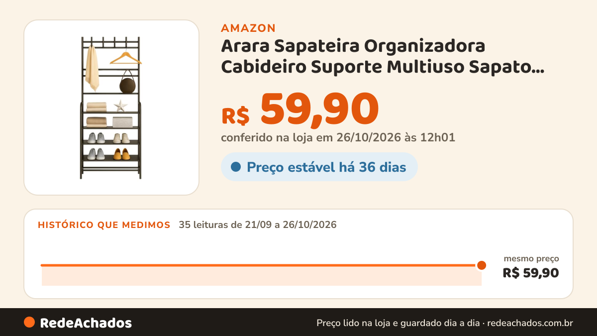 Histórico de preço de Arara Sapateira Organizadora Cabideiro Suporte Multiuso Sapato Tenis Roupa Bolsa Closet… na Amazon: 35 leituras de 21/09/2026 a 26/10/2026, mesmo preço, R$ 59,90, em todas; R$ 59,90 conferido em 26/10/2026 às 12h01