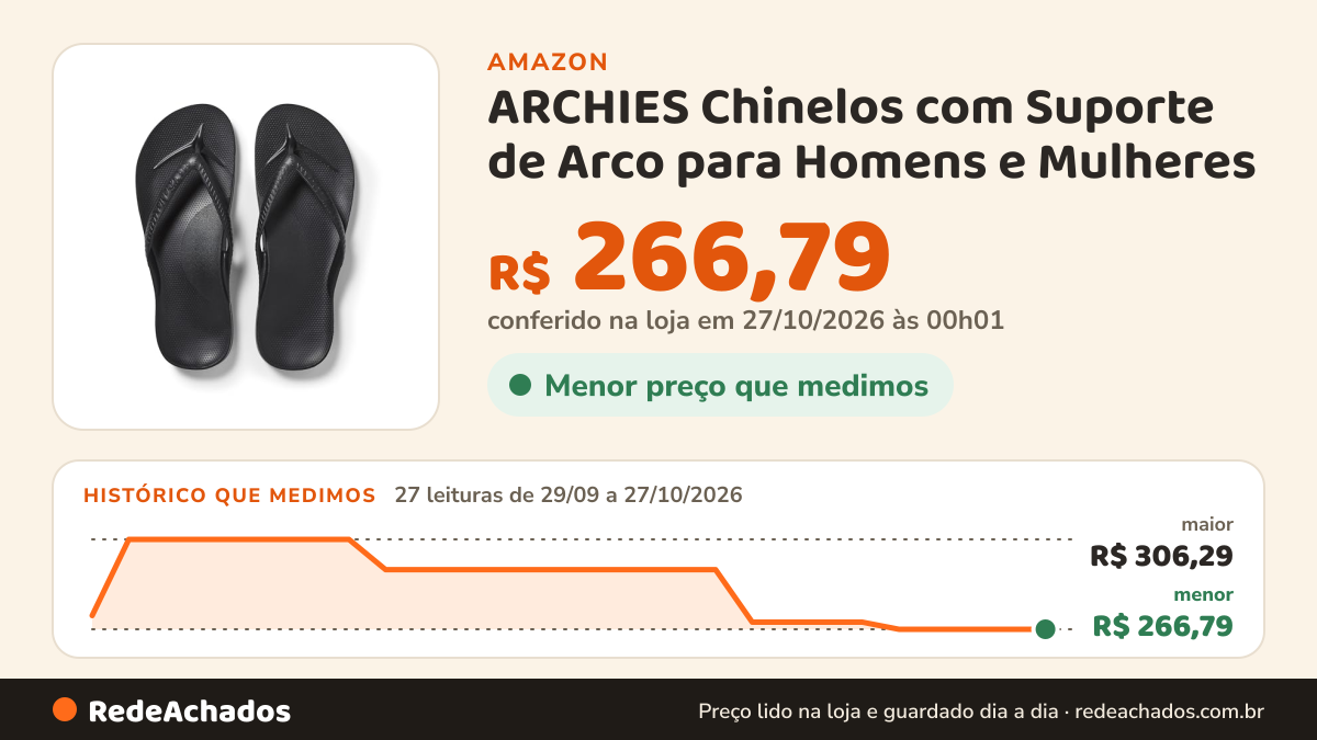 Histórico de preço de ARCHIES Chinelos com Suporte de Arco para Homens e Mulheres – Sandálias Ortopédicas para… na Amazon: 27 leituras de 29/09/2026 a 27/10/2026, menor R$ 266,79, maior R$ 306,29; R$ 266,79 conferido em 27/10/2026 às 00h01