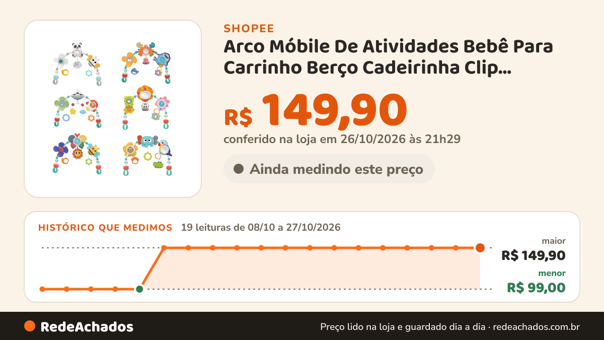 Histórico de preço de Arco Móbile De Atividades Bebê Para Carrinho Berço Cadeirinha Clip Ajustável Maxi Baby na Shopee: 19 leituras de 08/10/2026 a 27/10/2026, menor R$ 99,00, maior R$ 149,90; R$ 149,90 conferido em 26/10/2026 às 21h29