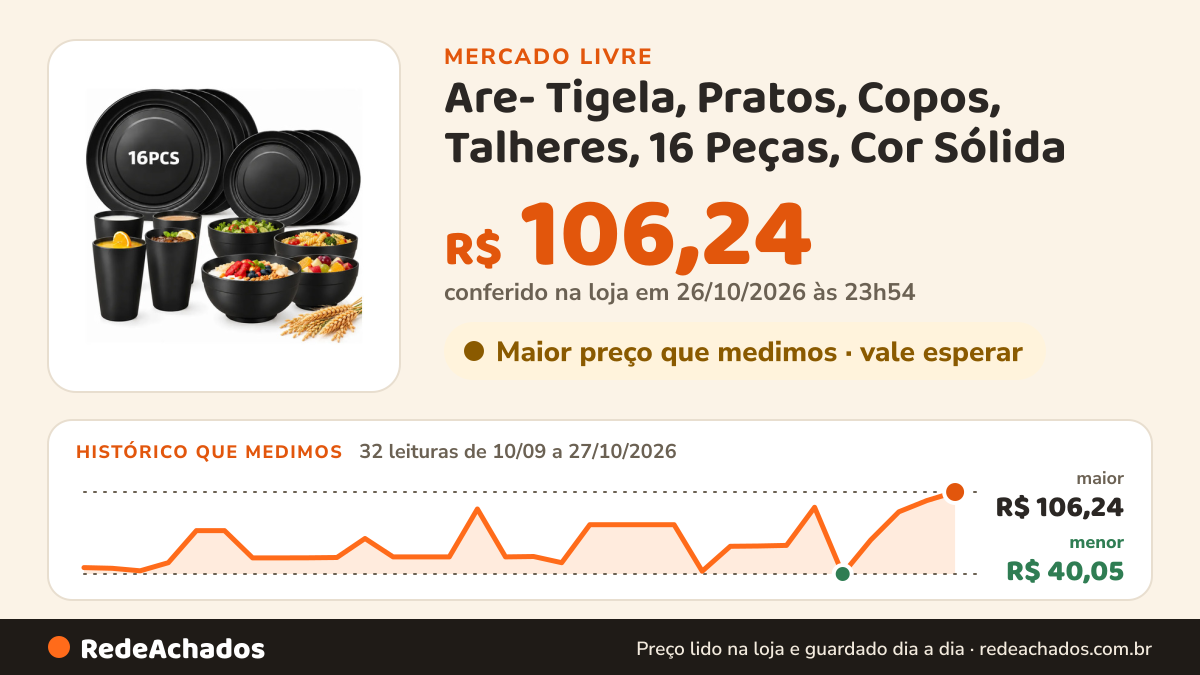 Histórico de preço de Are- Tigela, Pratos, Copos, Talheres, 16 Peças, Cor Sólida no Mercado Livre: 32 leituras de 10/09/2026 a 27/10/2026, menor R$ 40,05, maior R$ 106,24; R$ 106,24 conferido em 26/10/2026 às 23h54