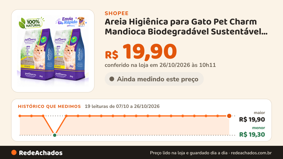 Histórico de preço de Areia Higiênica para Gato Pet Charm Mandioca Biodegradável Sustentável Controle de Odor… na Shopee: 19 leituras de 07/10/2026 a 26/10/2026, menor R$ 19,30, maior R$ 19,90; R$ 19,90 conferido em 26/10/2026 às 10h11