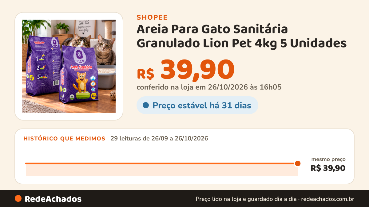 Histórico de preço de Areia Para Gato Sanitária Granulado Lion Pet 4kg 5 Unidades na Shopee: 29 leituras de 26/09/2026 a 26/10/2026, mesmo preço, R$ 39,90, em todas; R$ 39,90 conferido em 26/10/2026 às 16h05