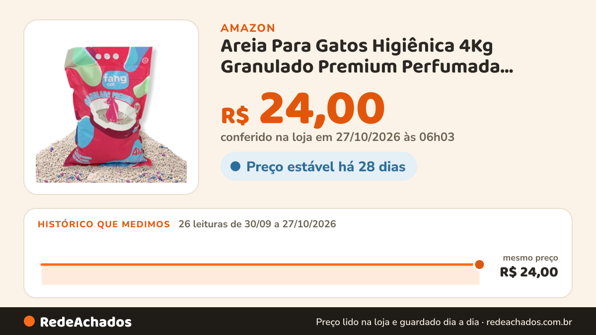 Histórico de preço de Areia Para Gatos Higiênica 4Kg Granulado Premium Perfumada Aroma Lavanda Torrão Ultra… na Amazon: 26 leituras de 30/09/2026 a 27/10/2026, mesmo preço, R$ 24,00, em todas; R$ 24,00 conferido em 27/10/2026 às 06h03