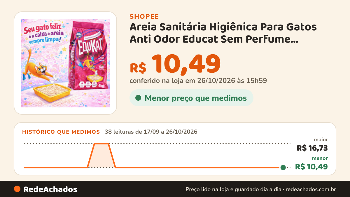 Histórico de preço de Areia Sanitária Higiênica Para Gatos Anti Odor Educat Sem Perfume Pacote de 4kg na Shopee: 38 leituras de 17/09/2026 a 26/10/2026, menor R$ 10,49, maior R$ 16,73; R$ 10,49 conferido em 26/10/2026 às 15h59