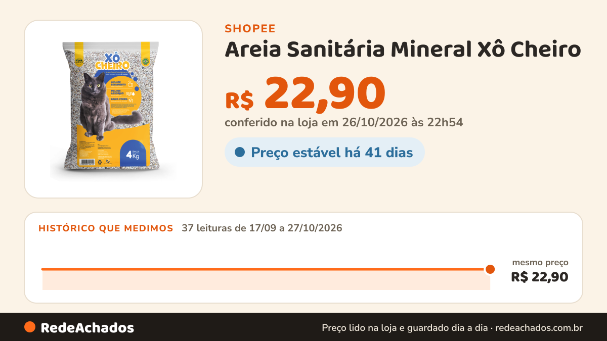 Histórico de preço de Areia Sanitária Mineral Xô Cheiro - 4kg na Shopee: 37 leituras de 17/09/2026 a 27/10/2026, mesmo preço, R$ 22,90, em todas; R$ 22,90 conferido em 26/10/2026 às 22h54