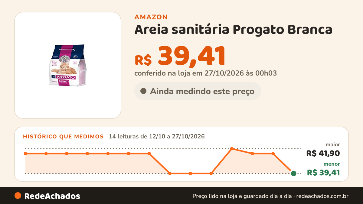Histórico de preço de Areia sanitária Progato Branca - 3,6kg na Amazon: 14 leituras de 12/10/2026 a 27/10/2026, menor R$ 39,41, maior R$ 41,90; R$ 39,41 conferido em 27/10/2026 às 00h03