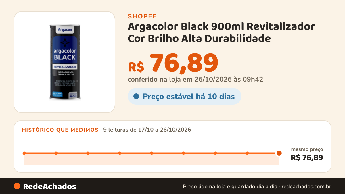 Histórico de preço de Argacolor Black 900ml Revitalizador Cor Brilho Alta Durabilidade na Shopee: 9 leituras de 17/10/2026 a 26/10/2026, mesmo preço, R$ 76,89, em todas; R$ 76,89 conferido em 26/10/2026 às 09h42