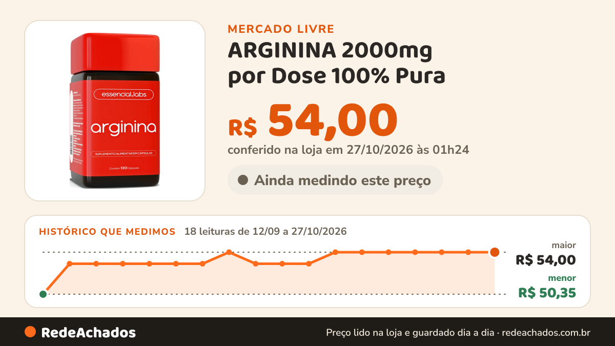 Histórico de preço de ARGININA 2000mg por Dose 100% Pura - 120 Cápsulas - Fórmula Desenvolvida para os no Mercado Livre: 18 leituras de 12/09/2026 a 27/10/2026, menor R$ 50,35, maior R$ 54,00; R$ 54,00 conferido em 27/10/2026 às 01h24