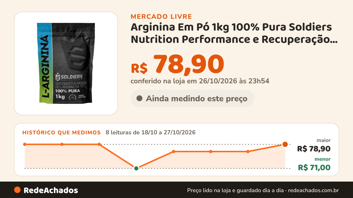 Histórico de preço de Arginina Em Pó 1kg 100% Pura Soldiers Nutrition Performance e Recuperação Muscular no Mercado Livre: 8 leituras de 18/10/2026 a 27/10/2026, menor R$ 71,00, maior R$ 78,90; R$ 78,90 conferido em 26/10/2026 às 23h54