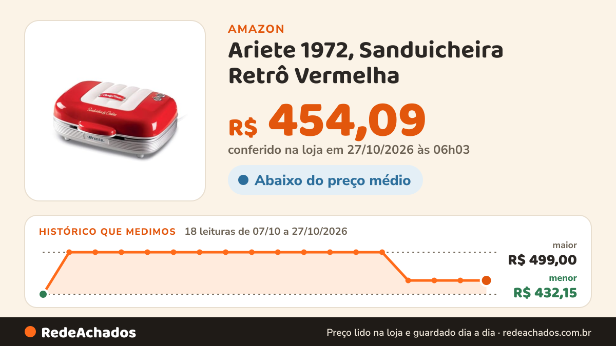 Histórico de preço de Ariete 1972, Sanduicheira Retrô Vermelha - Party Time, Multifuncional Com 3 tipos de… na Amazon: 18 leituras de 07/10/2026 a 27/10/2026, menor R$ 432,15, maior R$ 499,00; R$ 454,09 conferido em 27/10/2026 às 06h03