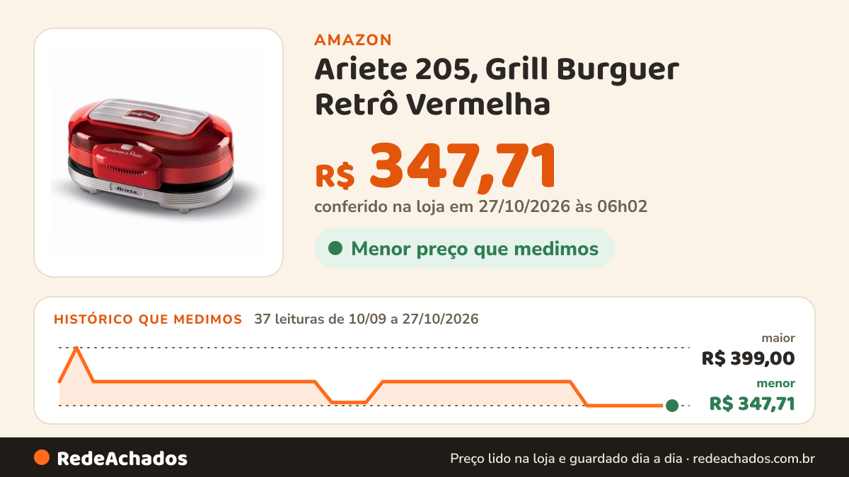 Histórico de preço de Ariete 205, Grill Burguer Retrô Vermelha - Party Time, Grelha Hamburguer e Aquece Pães… na Amazon: 36 leituras de 10/09/2026 a 25/10/2026, menor R$ 347,71, maior R$ 399,00
