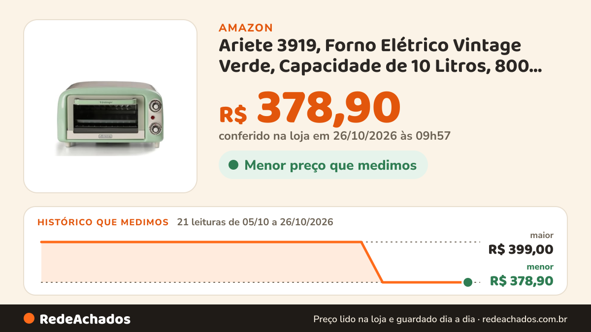 Histórico de preço de Ariete 3919, Forno Elétrico Vintage Verde, Capacidade de 10 Litros, 800 Wats, Vidro duplo… na Amazon: 21 leituras de 05/10/2026 a 26/10/2026, menor R$ 378,90, maior R$ 399,00; R$ 378,90 conferido em 26/10/2026 às 09h57