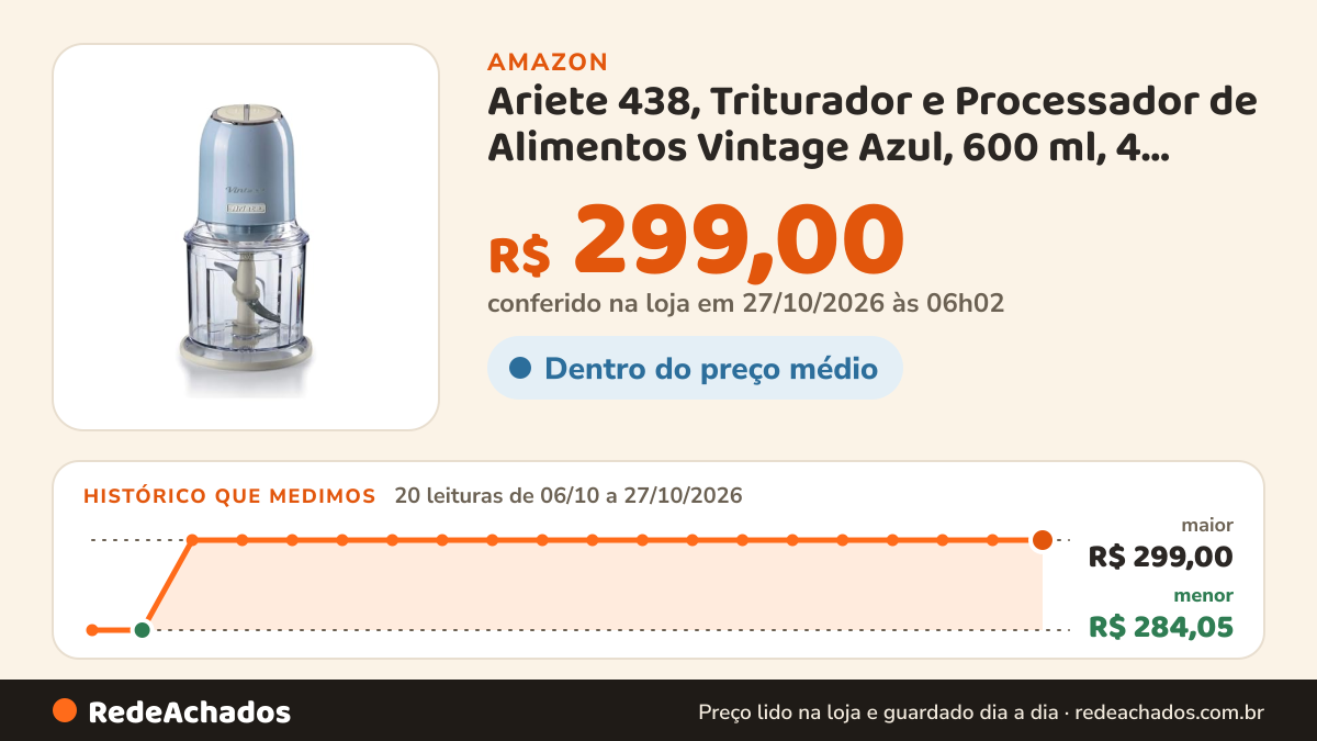Histórico de preço de Ariete 438, Triturador e Processador de Alimentos Vintage Azul, 600 ml, 4 Lâminas de Aço… na Amazon: 20 leituras de 06/10/2026 a 27/10/2026, menor R$ 284,05, maior R$ 299,00; R$ 299,00 conferido em 27/10/2026 às 06h02