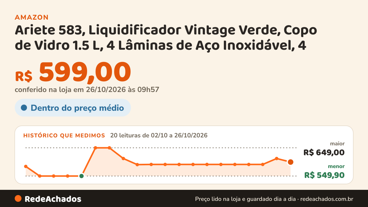 Histórico de preço de Ariete 583, Liquidificador Vintage Verde, Copo de Vidro 1.5 L, 4 Lâminas de Aço… na Amazon: 20 leituras de 02/10/2026 a 26/10/2026, menor R$ 549,90, maior R$ 649,00; R$ 599,00 conferido em 26/10/2026 às 09h57