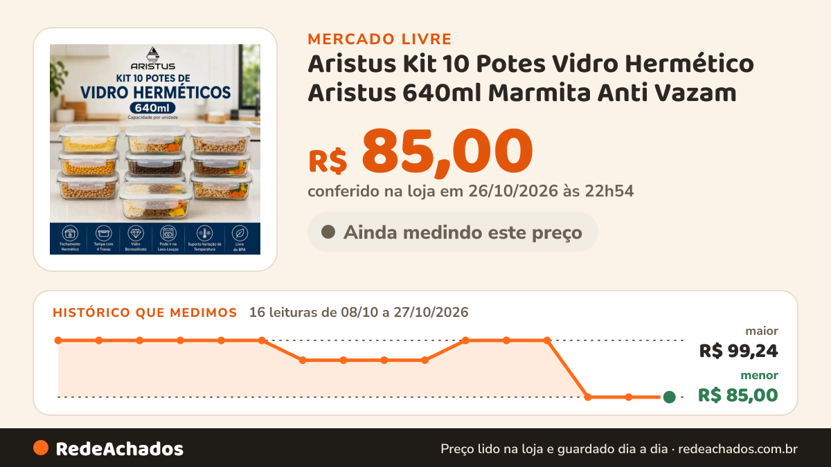 Histórico de preço de Aristus Kit 10 Potes Vidro Hermético Aristus 640ml Marmita Anti Vazam no Mercado Livre: 16 leituras de 08/10/2026 a 27/10/2026, menor R$ 85,00, maior R$ 99,24; R$ 85,00 conferido em 26/10/2026 às 22h54