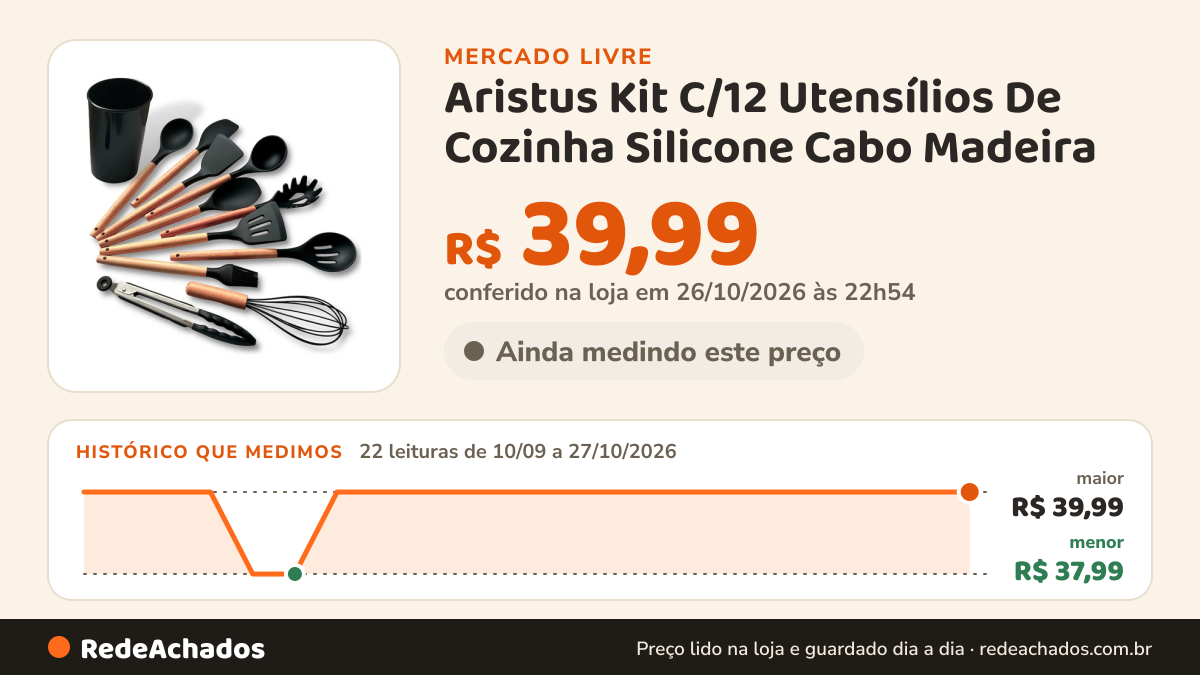 Histórico de preço de Aristus Kit C/12 Utensílios De Cozinha Silicone Cabo Madeira no Mercado Livre: 22 leituras de 10/09/2026 a 27/10/2026, menor R$ 37,99, maior R$ 39,99; R$ 39,99 conferido em 26/10/2026 às 22h54