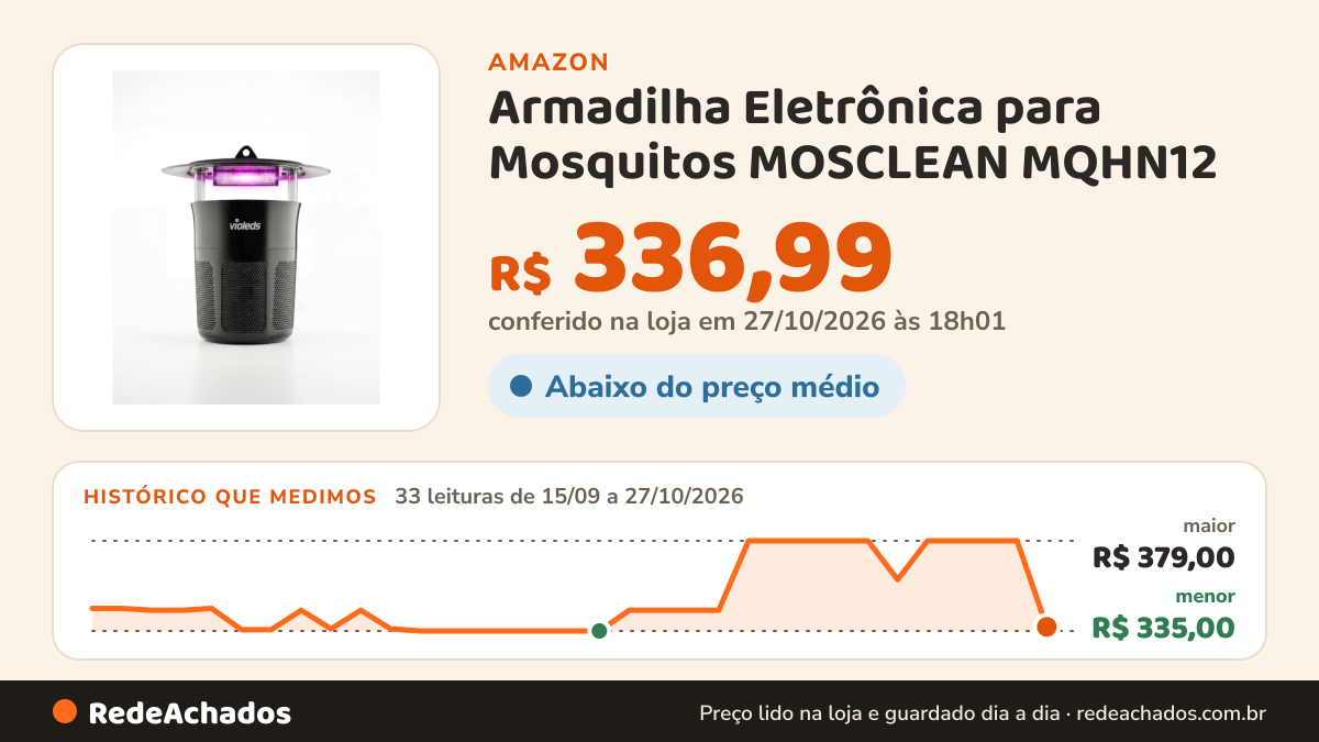 Histórico de preço de Armadilha Eletrônica para Mosquitos MOSCLEAN MQHN12 - Tecnologia VIOLEDS UV - Silenciosa e… na Amazon: 32 leituras de 15/09/2026 a 26/10/2026, menor R$ 335,00, maior R$ 379,00; R$ 379,00 conferido em 26/10/2026 às 05h59