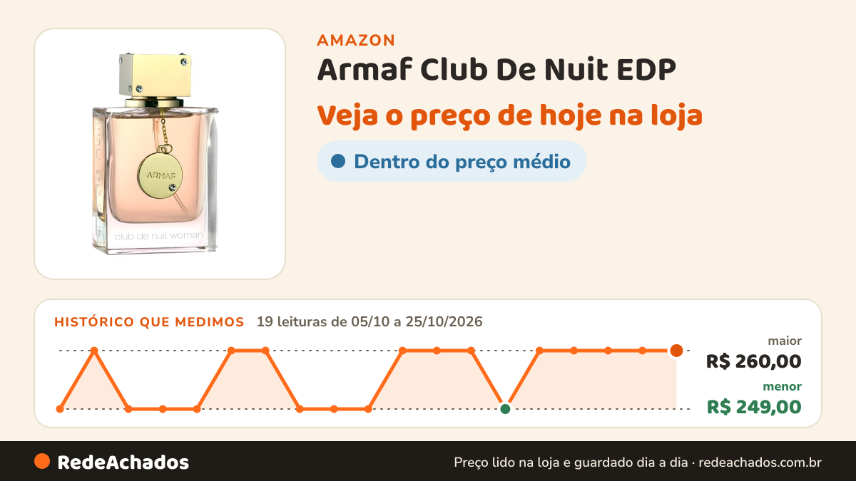 Histórico de preço de Armaf Club De Nuit EDP - 100 ml (para mulheres) na Amazon: 19 leituras de 05/10/2026 a 25/10/2026, menor R$ 249,00, maior R$ 260,00