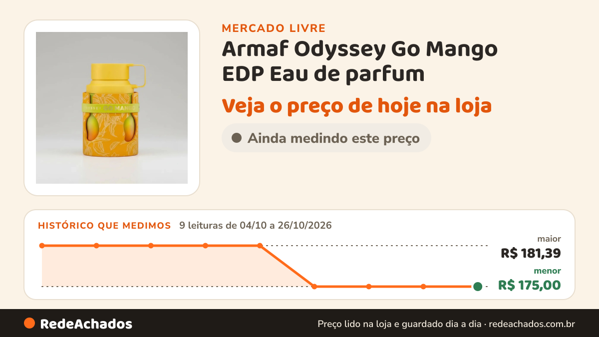Histórico de preço de Armaf Odyssey Go Mango EDP Eau de parfum no Mercado Livre: 9 leituras de 04/10/2026 a 26/10/2026, menor R$ 175,00, maior R$ 181,39