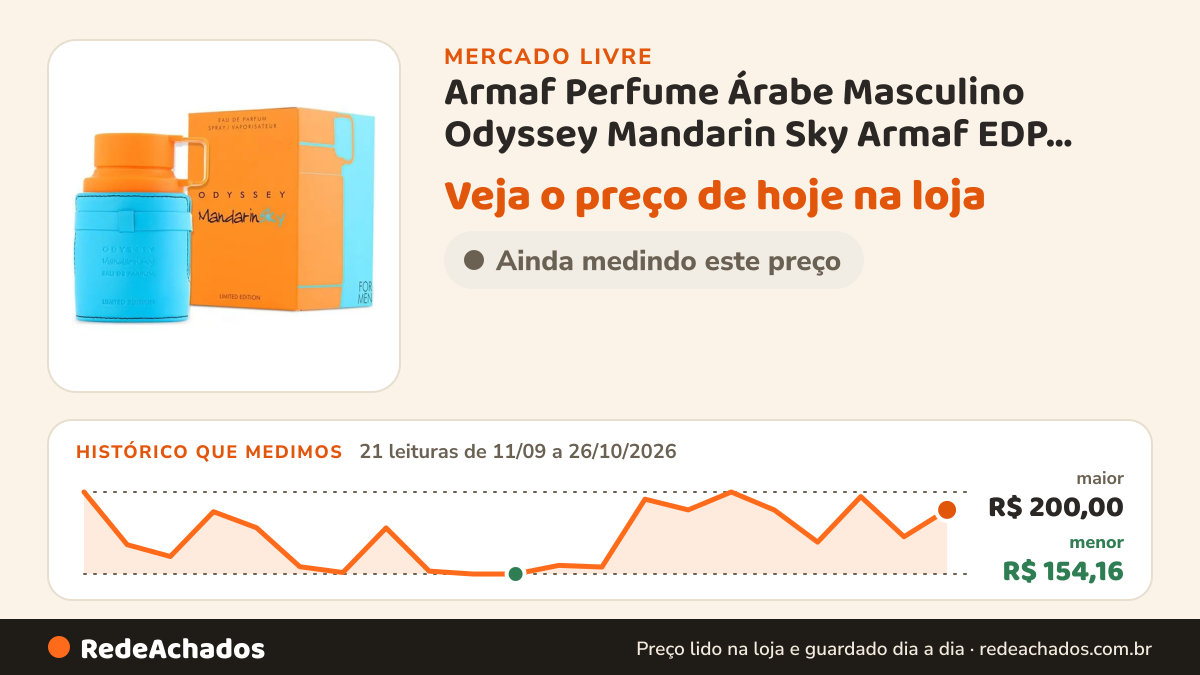 Histórico de preço de Armaf Perfume Árabe Masculino Odyssey Mandarin Sky Armaf EDP 100ml no Mercado Livre: 21 leituras de 11/09/2026 a 26/10/2026, menor R$ 154,16, maior R$ 200,00