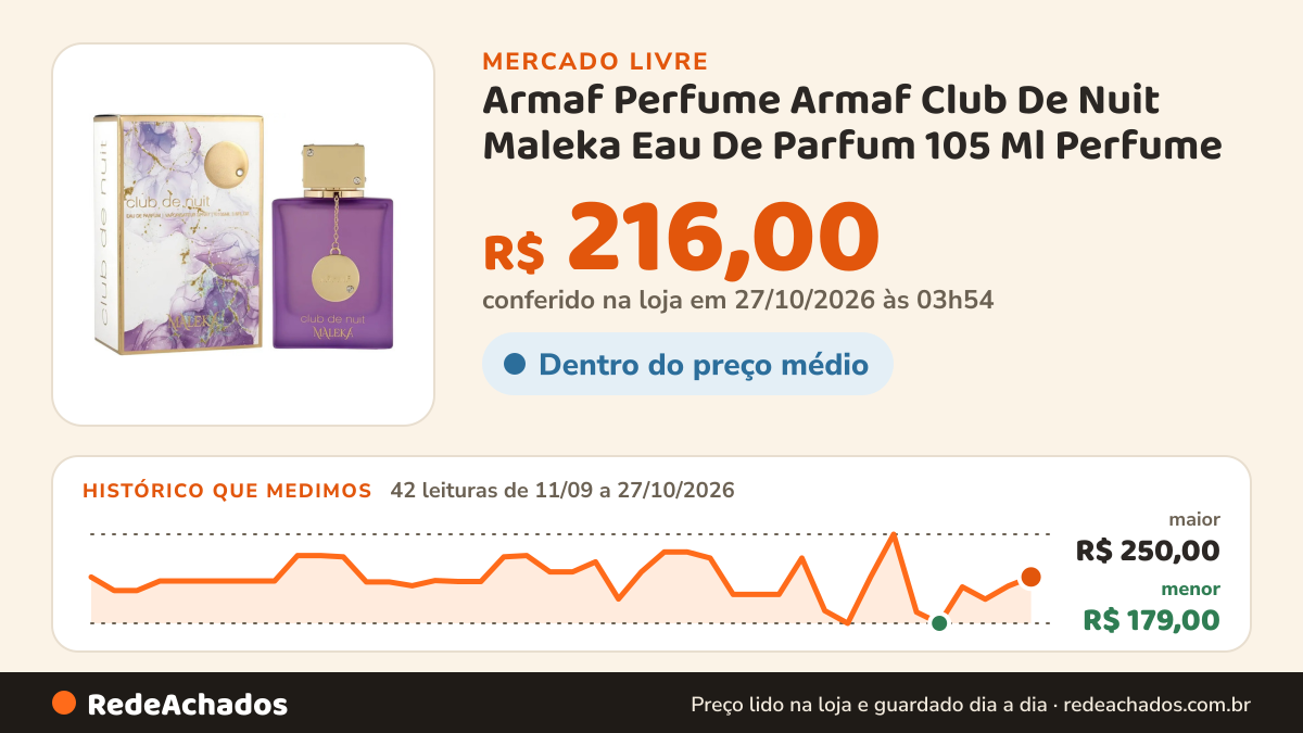 Histórico de preço de Armaf Perfume Armaf Club De Nuit Maleka Eau De Parfum 105 Ml Perfume no Mercado Livre: 42 leituras de 11/09/2026 a 27/10/2026, menor R$ 179,00, maior R$ 250,00; R$ 216,00 conferido em 27/10/2026 às 03h54