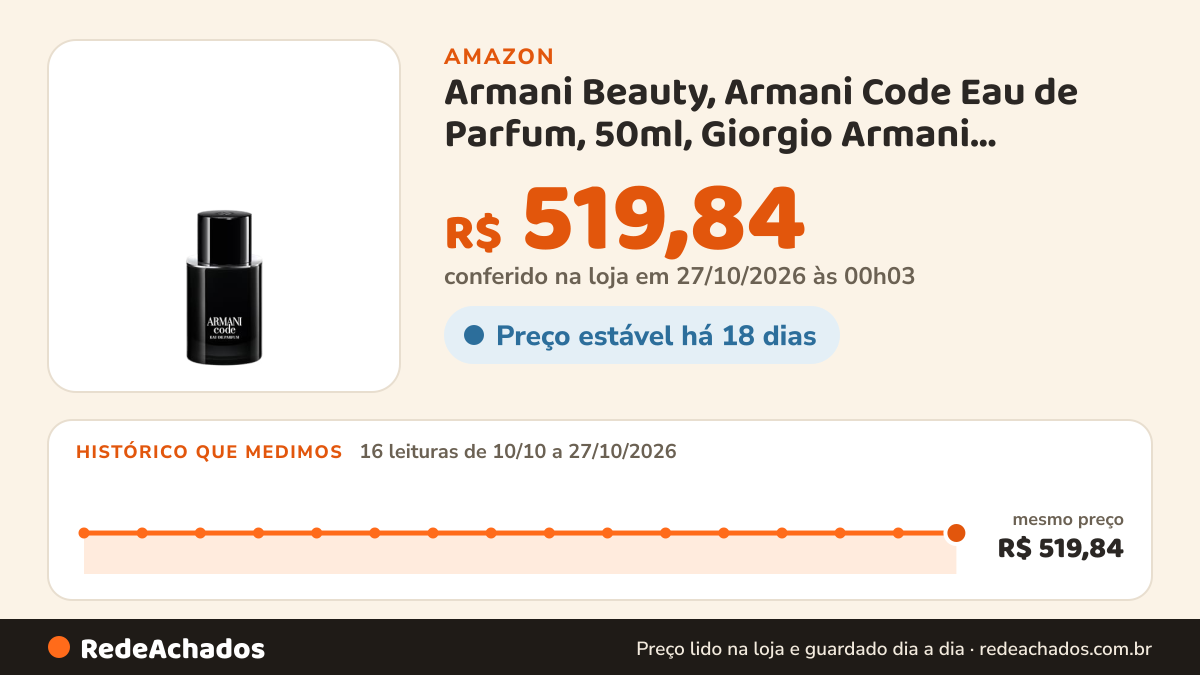 Histórico de preço de Armani Beauty, Armani Code Eau de Parfum, 50ml, Giorgio Armani, Perfume Masculino… na Amazon: 16 leituras de 10/10/2026 a 27/10/2026, mesmo preço, R$ 519,84, em todas; R$ 519,84 conferido em 27/10/2026 às 00h03